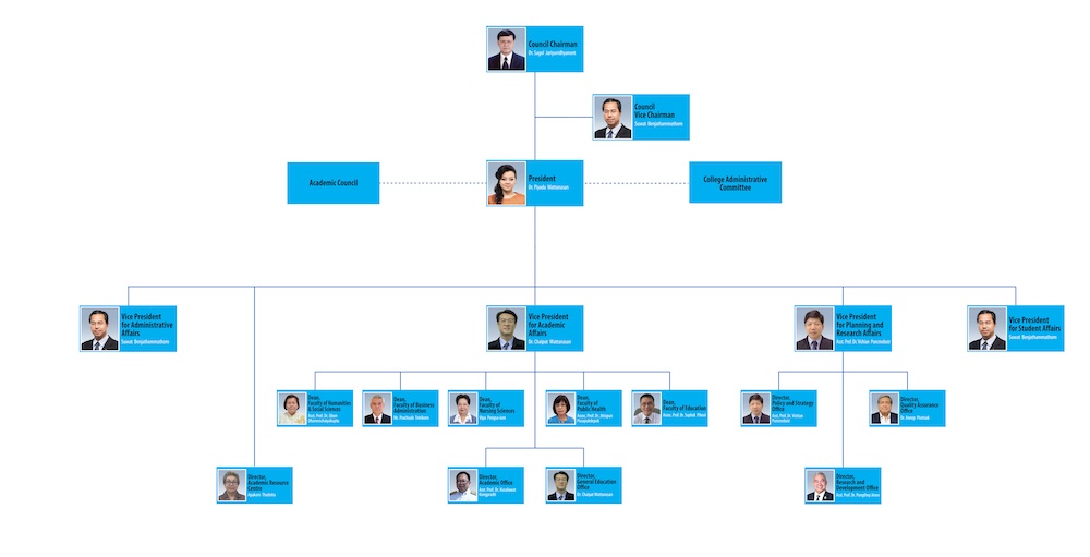 administrators organization chart